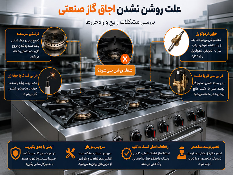 خرابی گاز صنعتی و علت آن