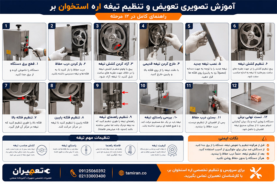آموزش تعویض تیغه اره استخوان بر