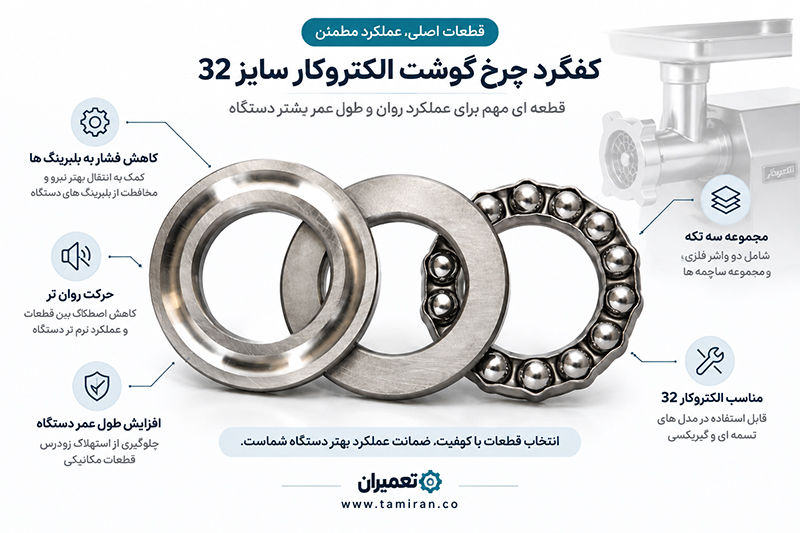 خرید کفگرد چرخ گوشت الکتروکار 32 از تعمیران